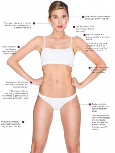 Arm Fold Fat Bulge, Treatment options for Bra fat